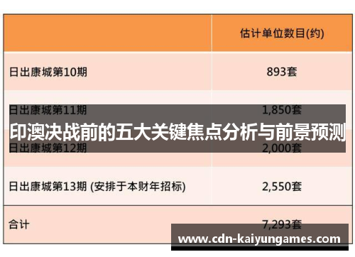 印澳决战前的五大关键焦点分析与前景预测