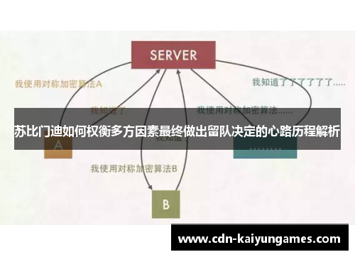 苏比门迪如何权衡多方因素最终做出留队决定的心路历程解析