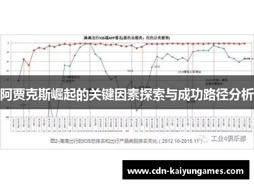 阿贾克斯崛起的关键因素探索与成功路径分析