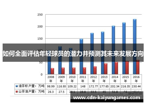 如何全面评估年轻球员的潜力并预测其未来发展方向